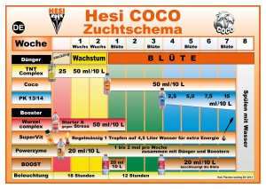 Hesi Coco 10 l