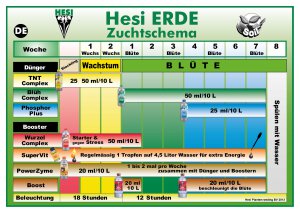 Hesi TNT Complex 5 l