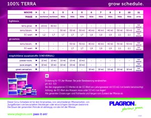 Plagron Terra Grow 5 l