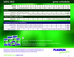 Plagron Alga Bloom 5 l 100% Bio