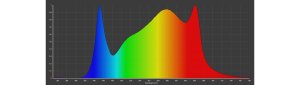 Caluma LED Force Pro 630 W 2.7µmol/J