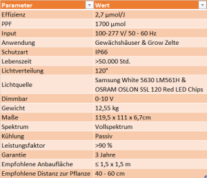 Caluma LED Force Pro 630 W 2.7µmol/J