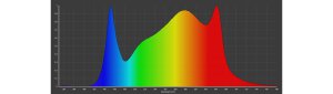 Caluma LED Force Pro 630 W 2.7µmol/J
